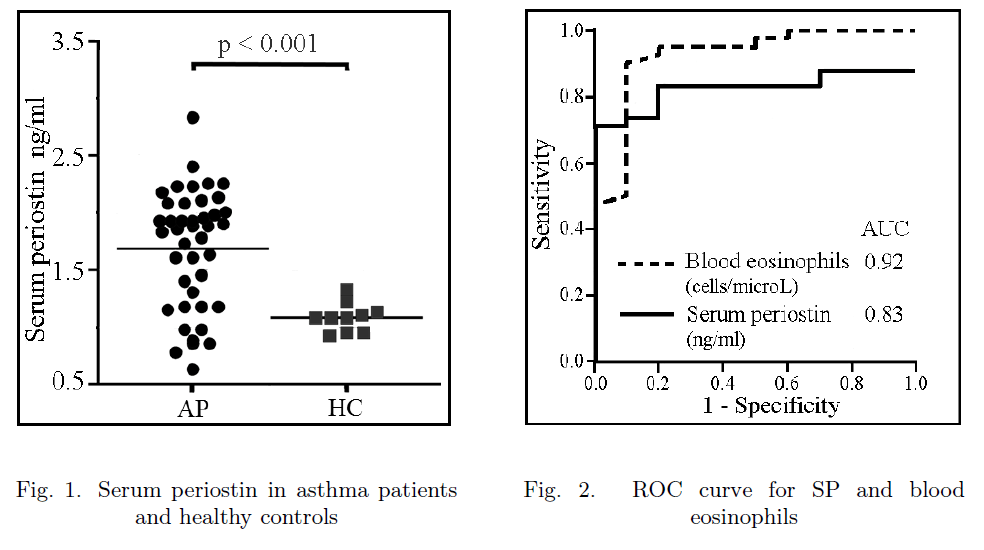 Биомаркерът периостин за белодробна&nbsp;астма