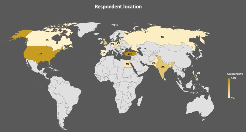 Колебание за ваксиниране срещу COVID-19 – резултати от проучването CОVAD с участие на български пациенти с автоимунни заболявания (обновена)